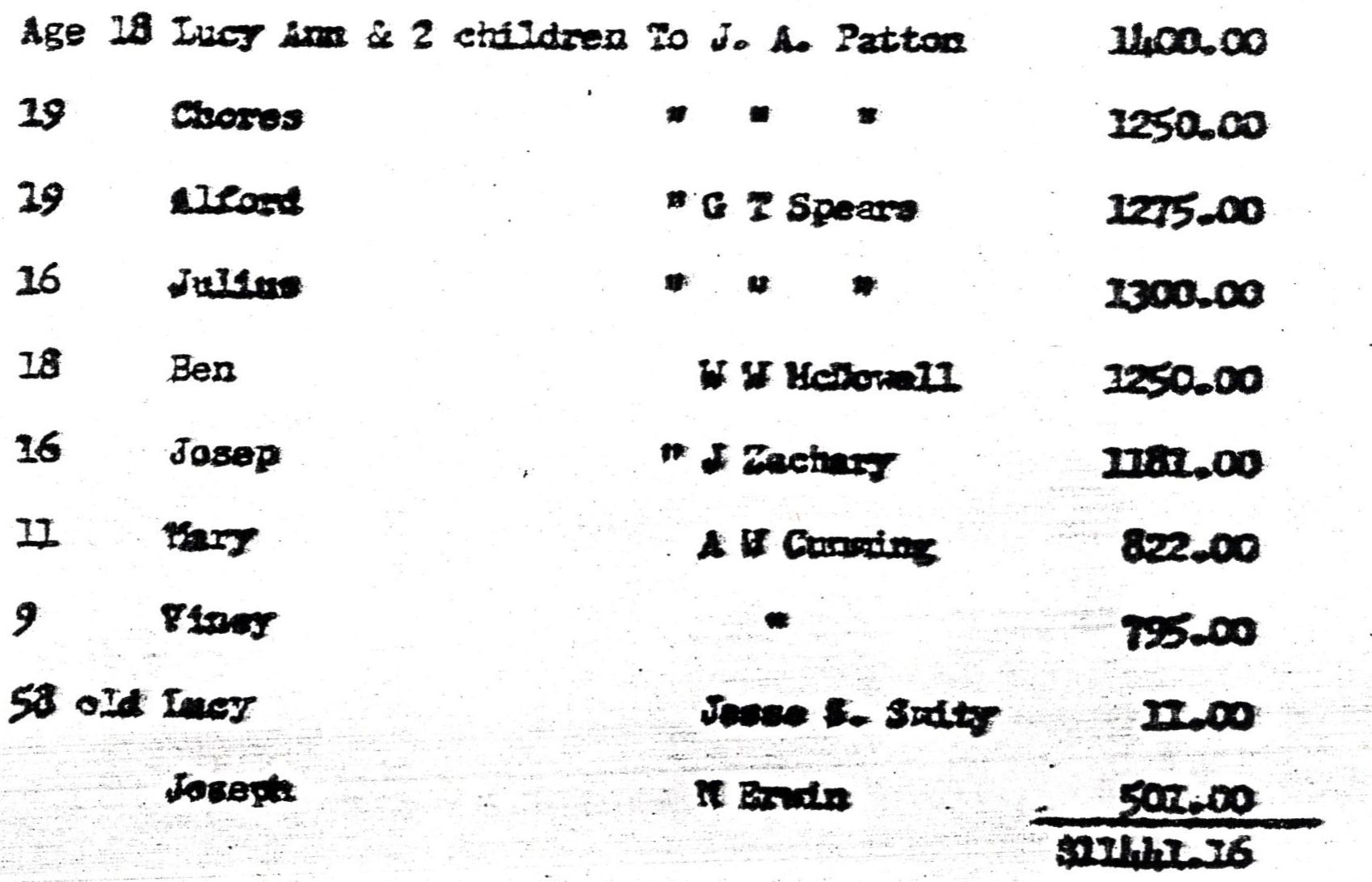 1858 slaves sold crop