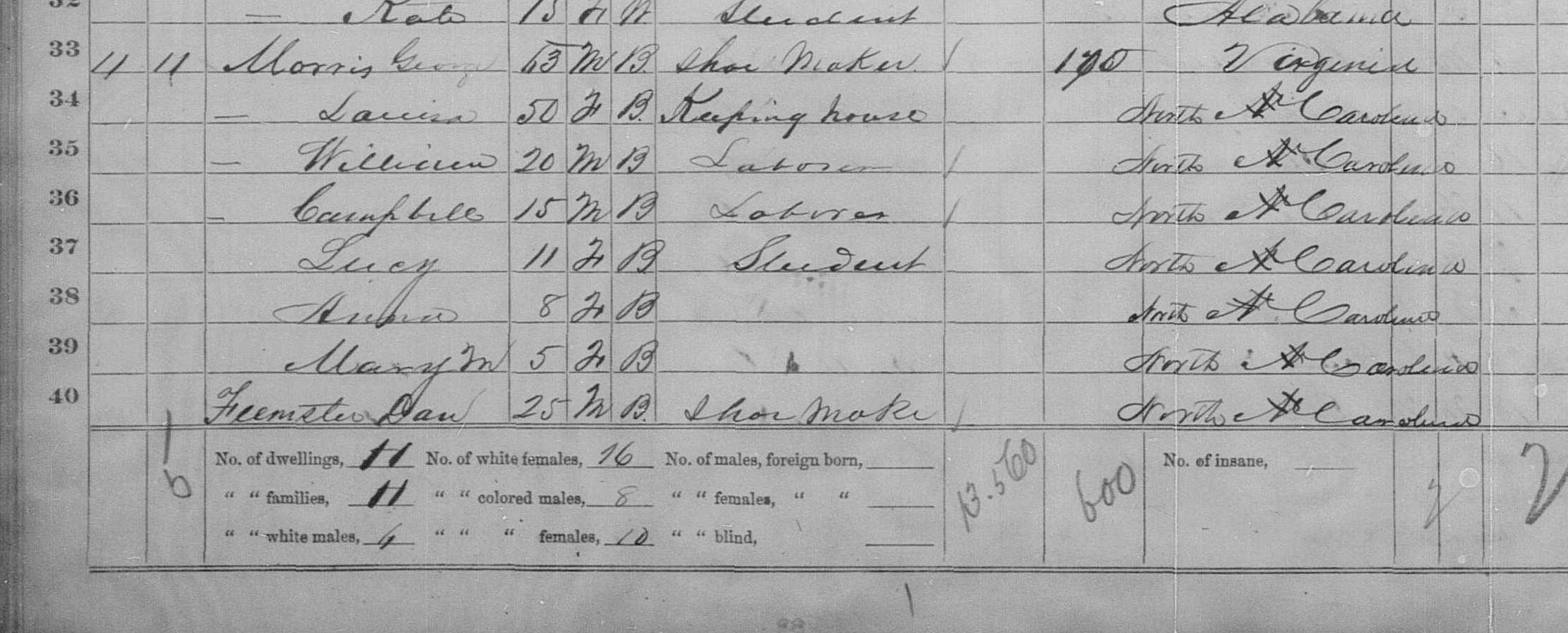 Image of the handwritten 1870 census, listing George Morris, 63, black male, as a shoe maker and head of household. Also listed are Louisa Morris, 50, housekeeper. William Morris, 20, laborer. Campbell Morris, 15, laborer. Lucy Morris, 11, student. Anna Morris, 8; and Mary M. Morris, 5. Also Listed in their household are 25 year old Dan Feemster, also a shoe maker.